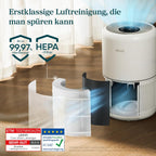 Levoit Core 300S Luftreiniger Allergiker mit APP, Auto-Modus, bis 50㎡, Weiß
