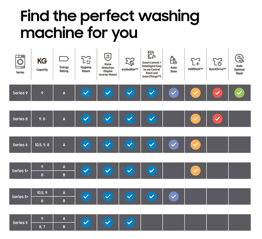 Samsung Series 5 DV90T5240AW S1 with Optimaldry Freestanding Heat Pump Tumble Dryer 9 kg